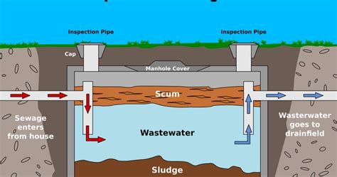 septic tank inspection pipe cap